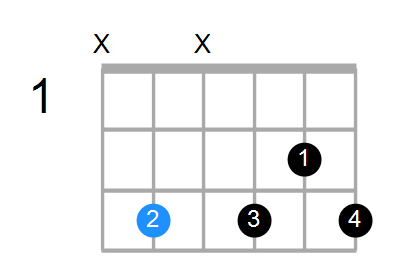 C7b9(no3) Chord